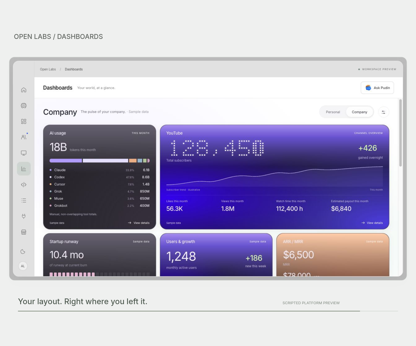 Open Labs dashboard builder film
